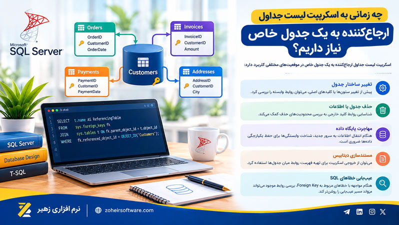 چه زمانی به اسکریپت لیست جداول ارجاعکننده به یک جدول خاص نیاز داریم؟ چه زمانی به اسکریپت لیست جداول ارجاعکننده به یک جدول خاص نیاز داریم؟